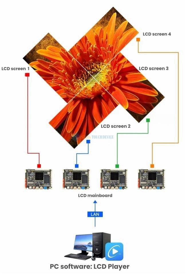 LCD splicing screen (2).jpg