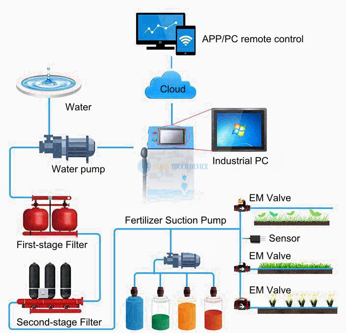 Automated Fertilizing Systems (4).png